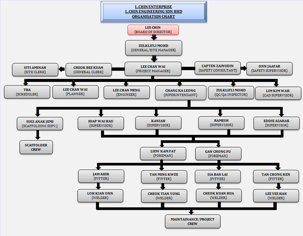 Company Organization